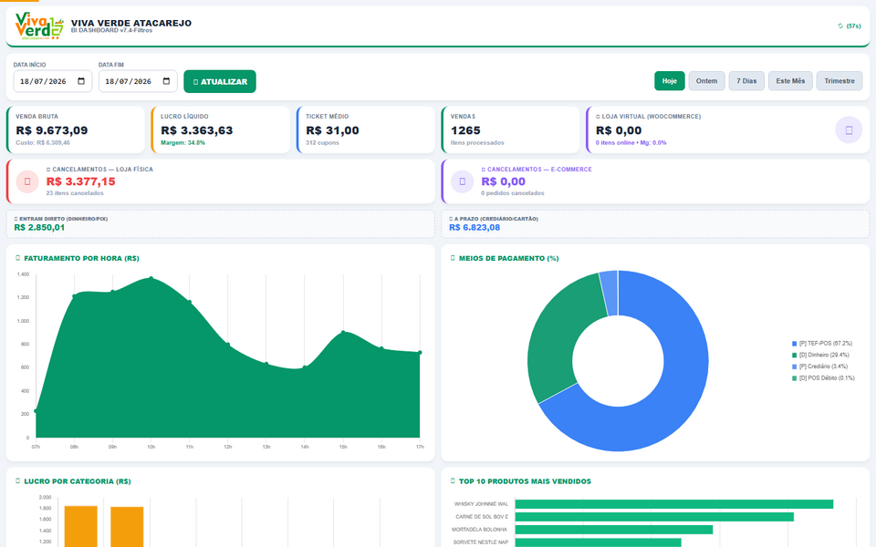 BI Dashboard